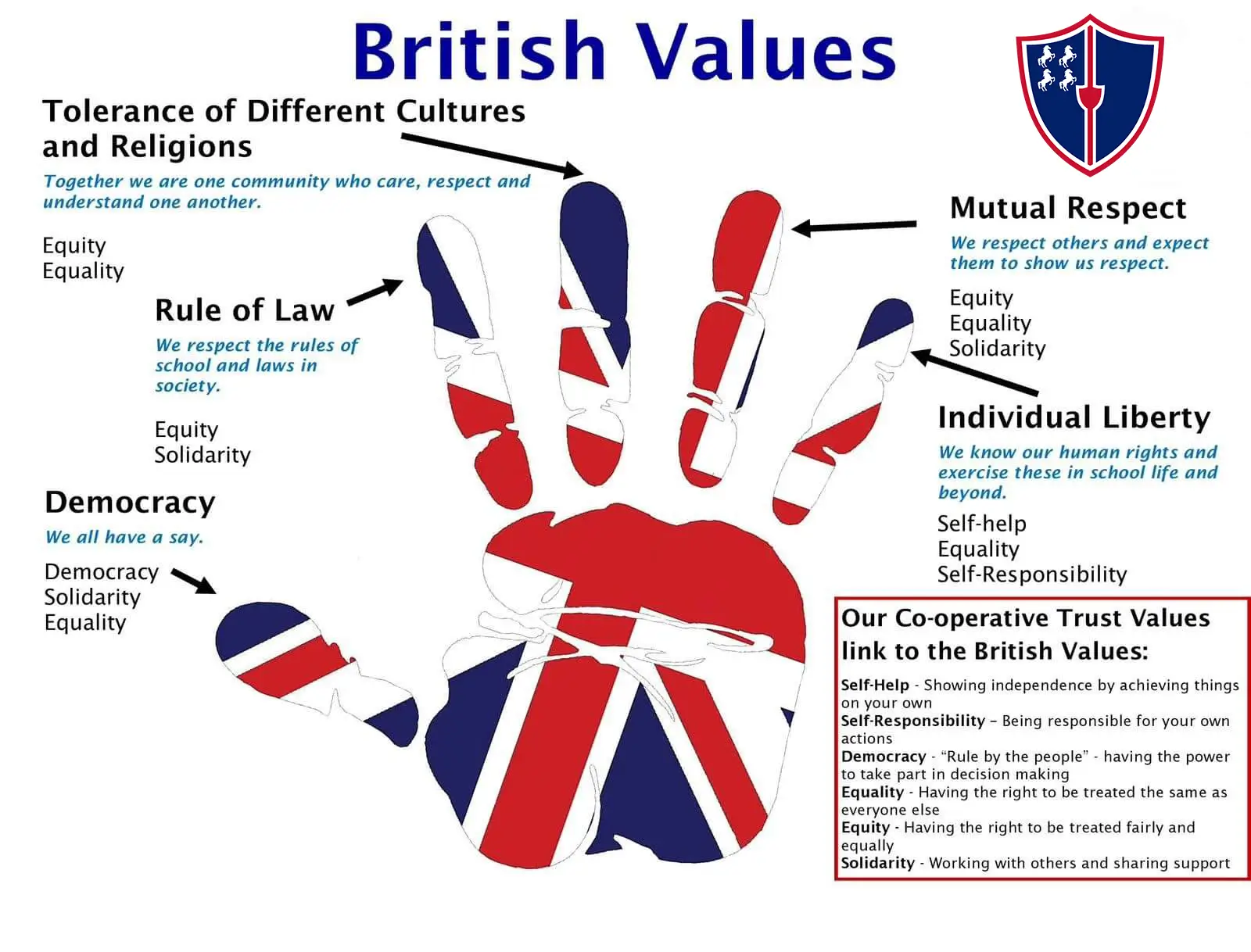 British Values